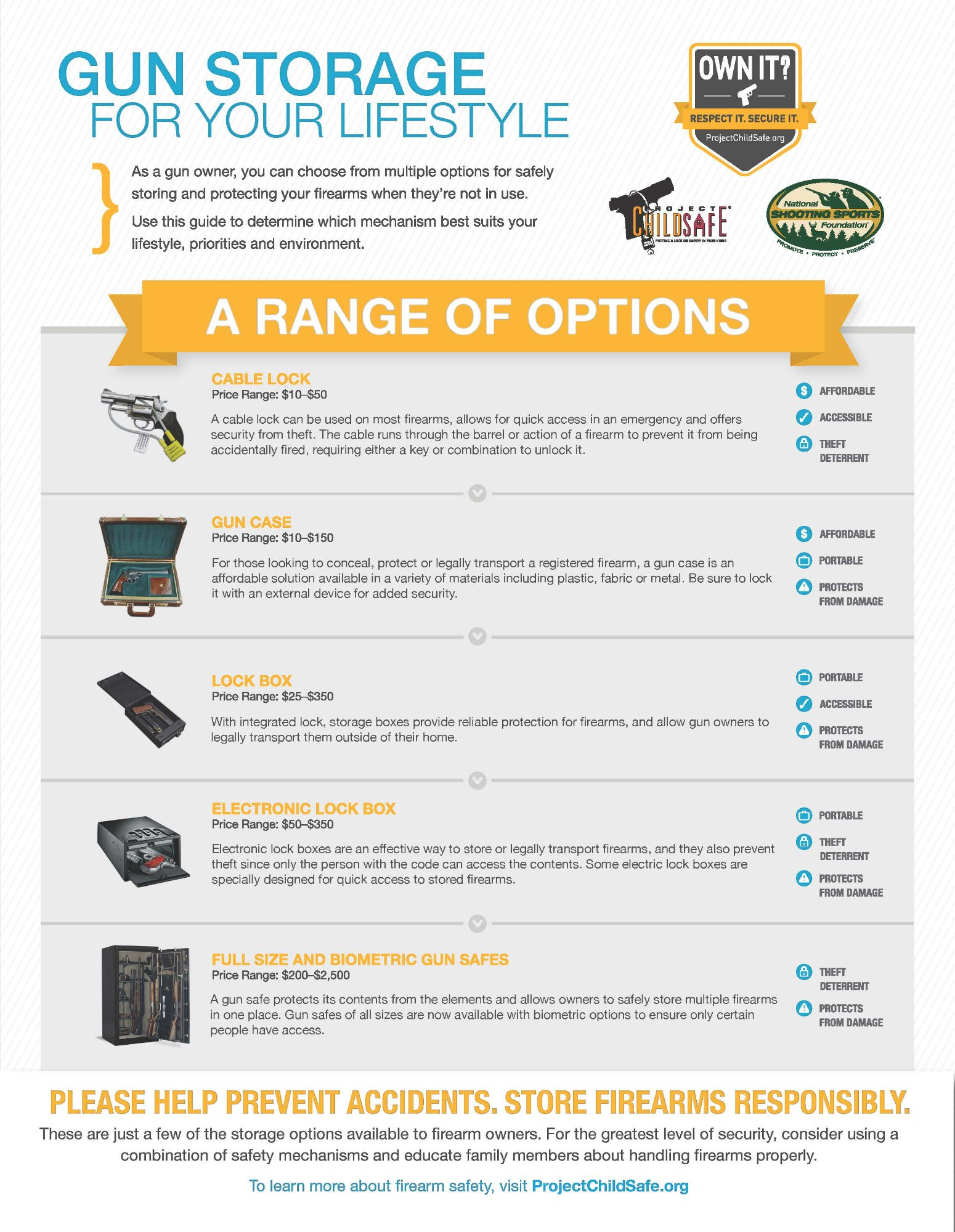 Gun storage options: Cable Lock ($10–$50), Gun Case ($10–$150), Lock Box ($25–$350), Electronic Lock Box ($50–$350), Full Size and Biometric Gun Safes ($200–$2,500)