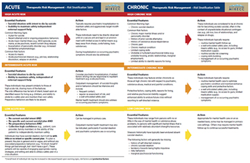 Therapeutic Risk Management — Acute and Chronic risk stratification table for clinical practice